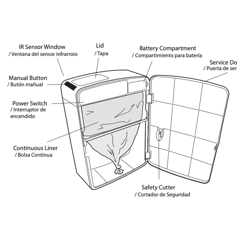 Interior view of how the Aunt Flow feminine product disposal unit works. The image of the sanitary product disposal system includes battery compartment, lid, IR sensor window and power swich.